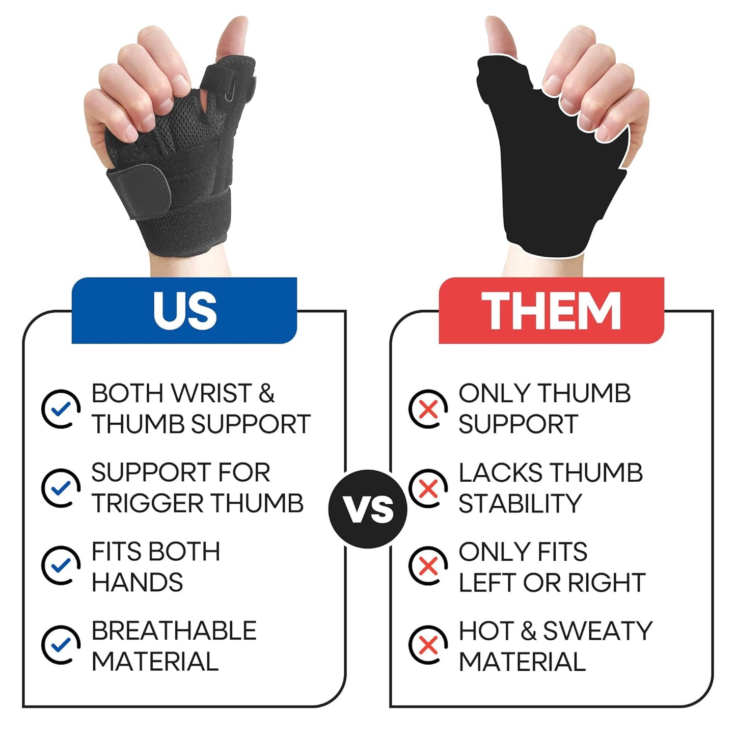 Thumb Brace with Wrist Support (Fits Both Hands)